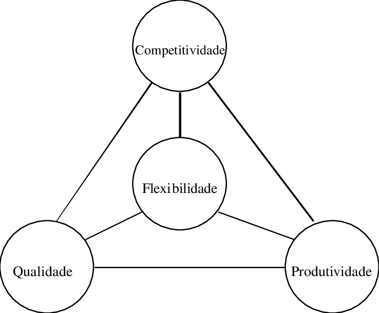 Curso de Eletrônica