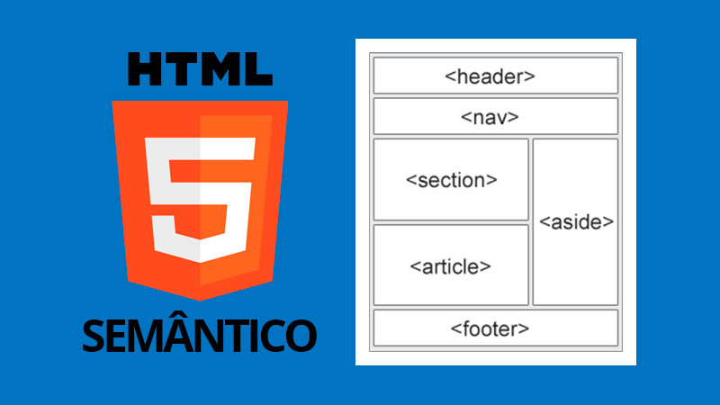 HTML e estrutura